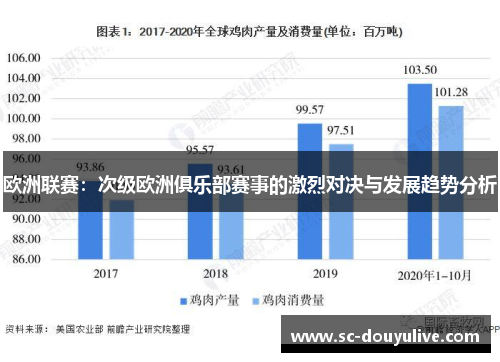欧洲联赛：次级欧洲俱乐部赛事的激烈对决与发展趋势分析