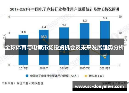 全球体育与电竞市场投资机会及未来发展趋势分析
