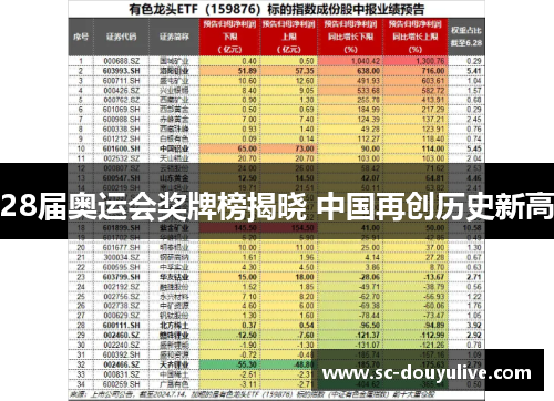 28届奥运会奖牌榜揭晓 中国再创历史新高